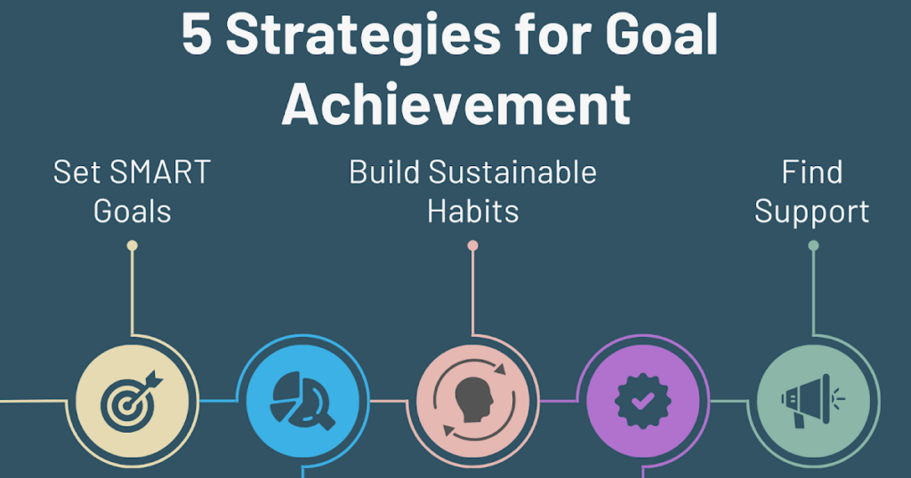 A Principal's Reflections: New Year, New You: Strategies for Goal Achievement