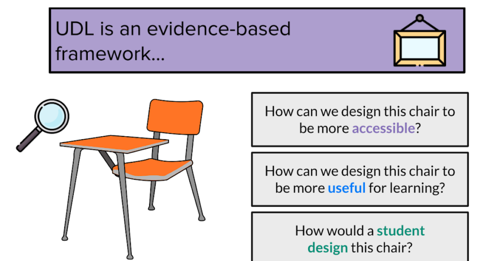 Describing UDL Through a Desk and Chair Analogy