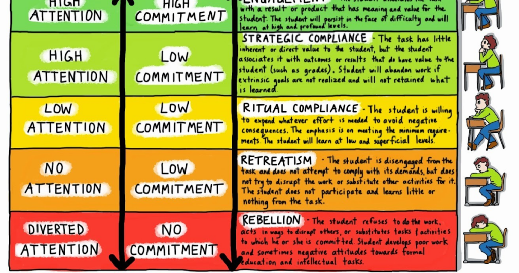 5 Tips for Engaging Learners with UDL