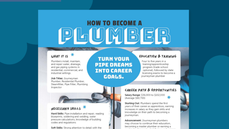 How to become a Plumber 1 How to become a Plumber