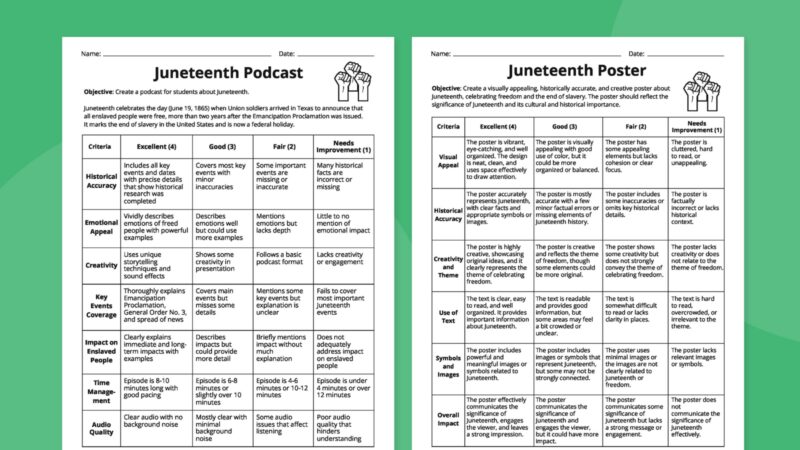 Student Podcast Rubric