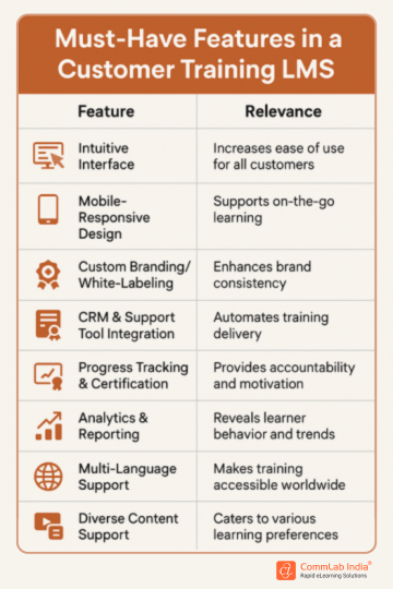 Must-have Features in an LMS-1