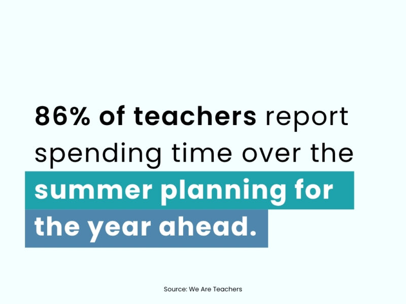 Back to School Quote 86% of teachers report spending time over the summer planning for the year ahead.