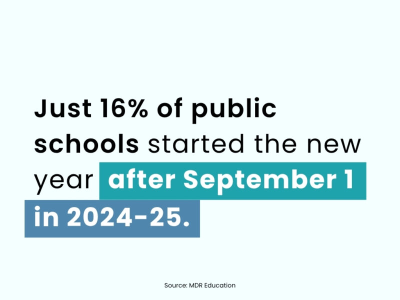 Back to School Statistic Just 16% of public schools started the new year after September 1 in 2024-25