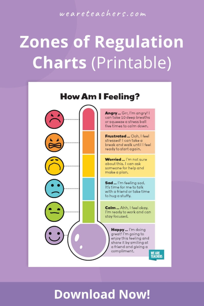 Free Zones of Regulation Charts
