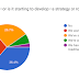 Results From the Library 2.0 Survey on "AI Readiness"