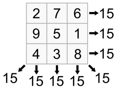 Magic Square Magic square puzzle for middle school.