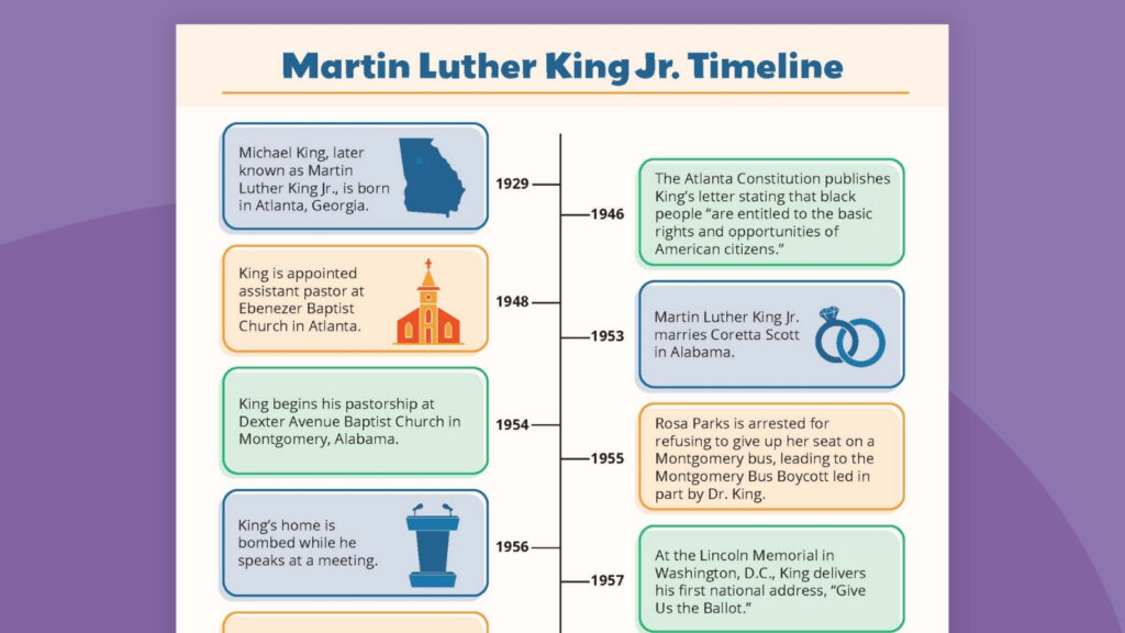Martin Luther King, Jr. Timeline