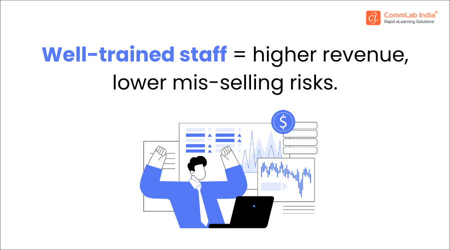 Well-trained staff = higher revenue, lower mis-selling risks Well-trained staff = higher revenue, lower mis-selling risks