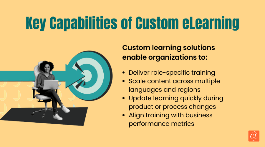 Key Capabilities of Custom eLearning