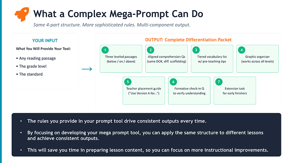 What a Complex Mega-Prompt Can Do