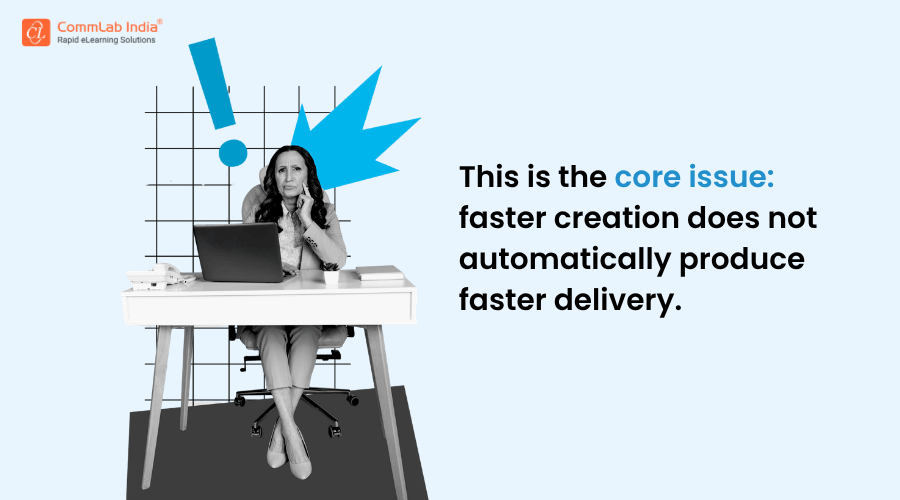 Faster Creation does not Automatically Produce Faster Delivery