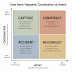 Steve Hargadon: How Conspiracies Actually Work: A Better Map