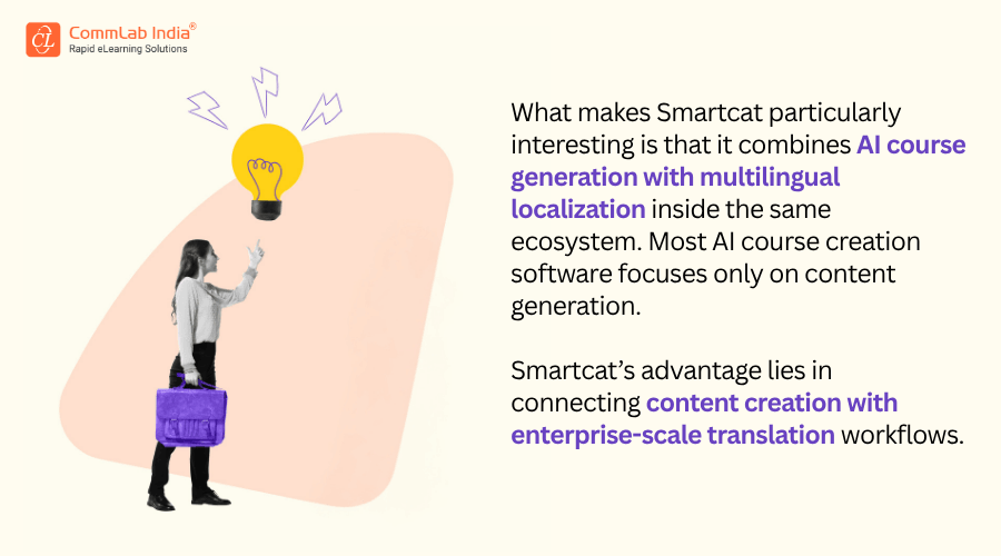 What makes Smartcat’s eLearning Course Creation Interesting