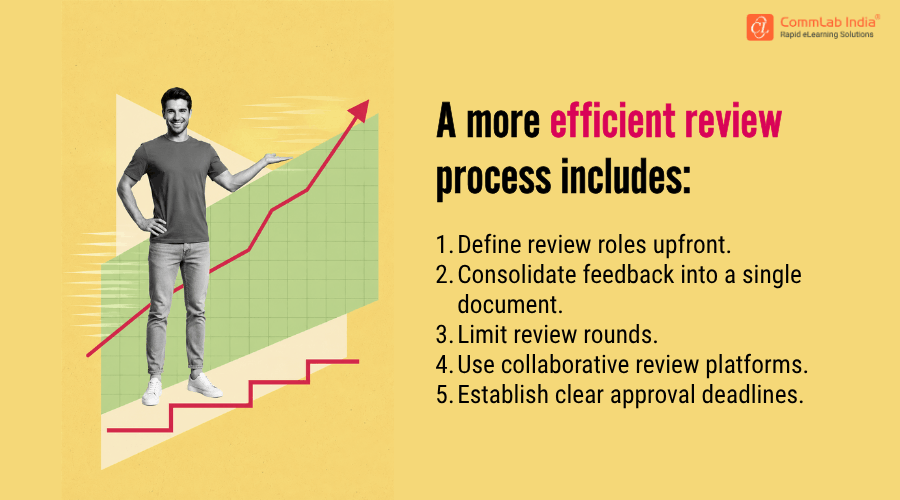 eLearning Review Process eLearning Review Process